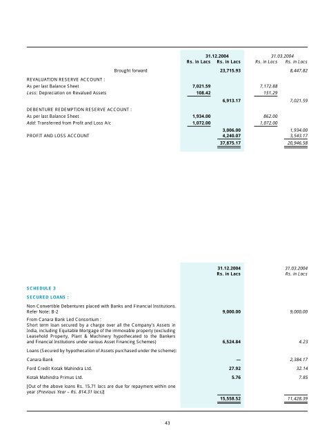 Annual Report 2004 - Gammon India