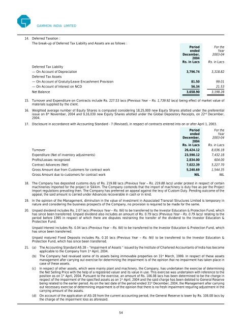 Annual Report 2004 - Gammon India