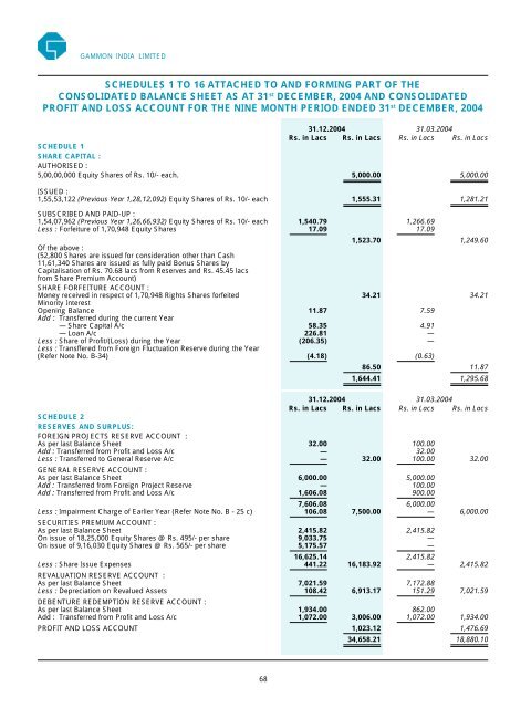 Annual Report 2004 - Gammon India