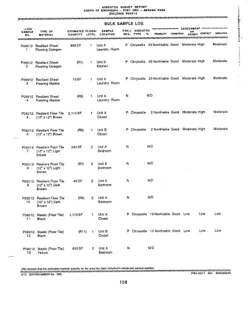 REMEDIAL ACTION WORK PLAN OPERABLE UNIT 2, LANDFILL ...