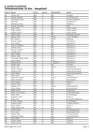 Teilnehmerliste 10 Km - Hauptlauf - 9. Ihlower Fuchsienlauf