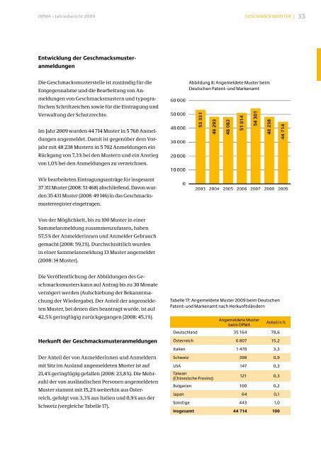 Jahresbericht 2009 - Presse - DPMA