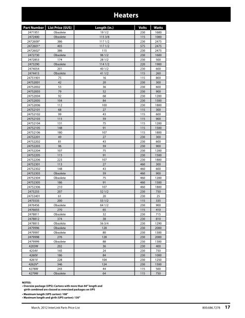 InterLink Parts Price List - Fox Appliance Parts of Macon, Inc.