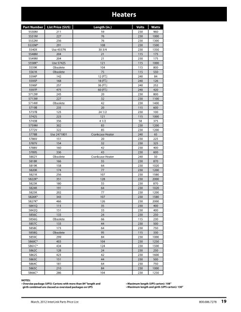 InterLink Parts Price List - Fox Appliance Parts of Macon, Inc.