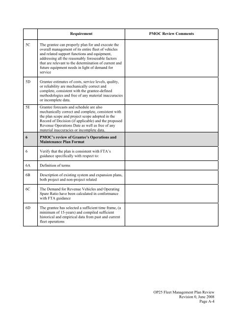 FTA Oversight Procedures - Federal Transit Administration - U.S. ...