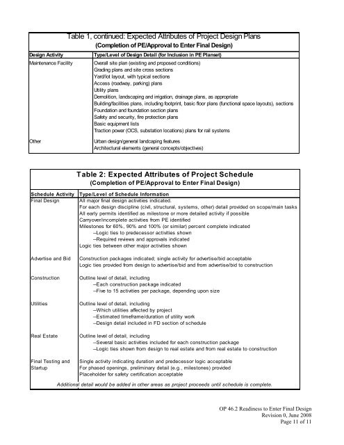 FTA Oversight Procedures - Federal Transit Administration - U.S. ...