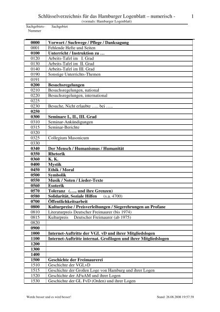 Schlüsselverzeichnis für das Hamburger Logenblatt – numerisch - 1