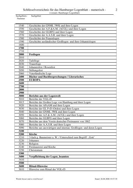 Schlüsselverzeichnis für das Hamburger Logenblatt – numerisch - 1