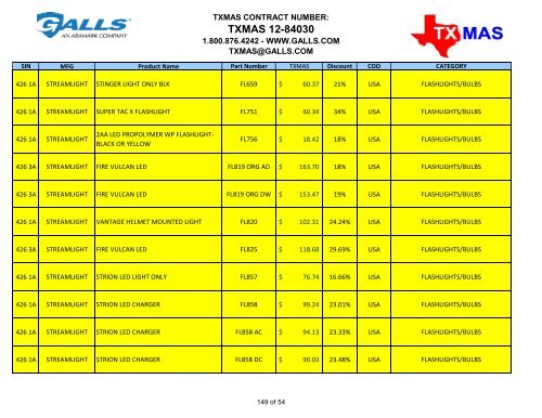 TXMAS 12-84030 TXMAS CONTRACT PRICING EFFECTIVE ... - Galls