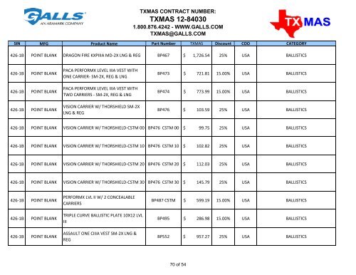 TXMAS 12-84030 TXMAS CONTRACT PRICING EFFECTIVE ... - Galls