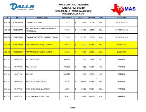 TXMAS 12-84030 TXMAS CONTRACT PRICING EFFECTIVE ... - Galls