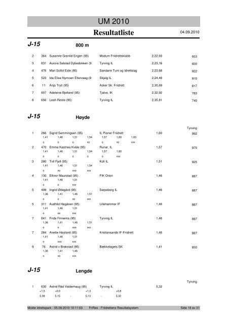 Resultatliste - Komplett - Friidrett.no