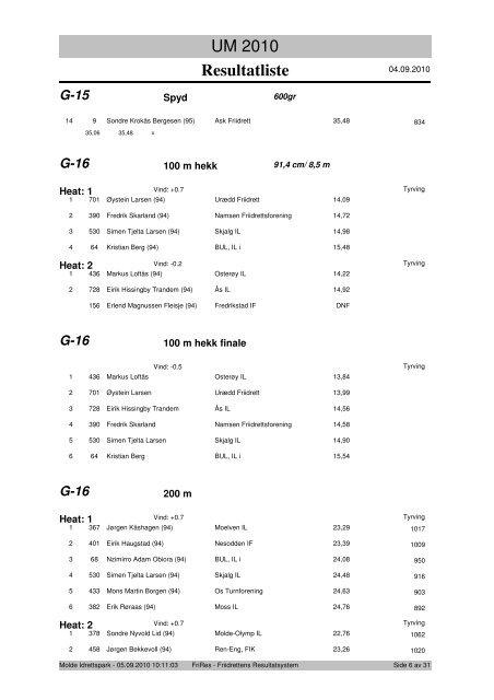 Resultatliste - Komplett - Friidrett.no