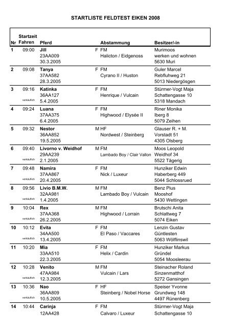 STARTLISTE FELDTEST EIKEN 2008