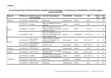 Samenplantagen als Ausgangsmaterial zur ... - Freistaat Sachsen