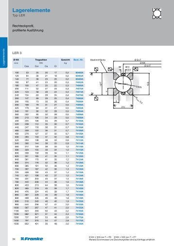 Lagerelemente - Franke GmbH