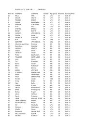 Starting List for Time Trial - 1 5 May 2012 Race No ... - Fscycling.co.za