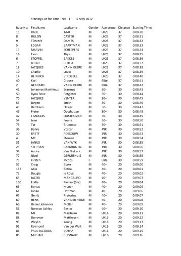 Starting List for Time Trial - 1 5 May 2012 Race No ... - Fscycling.co.za