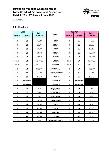 European Athletics Championships Entry Standard Proposal and ...