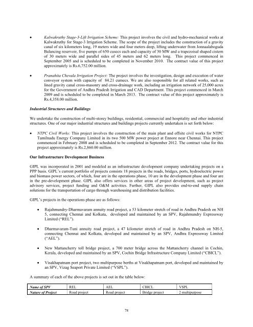 GAMMON INDIA LIMITED