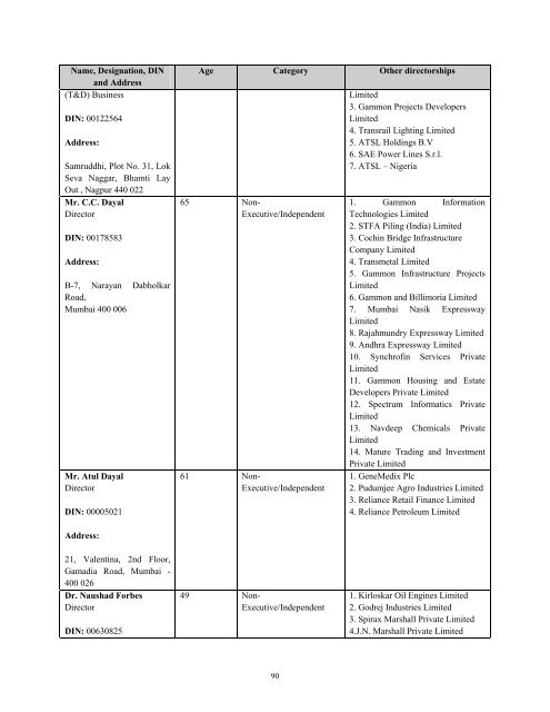 GAMMON INDIA LIMITED