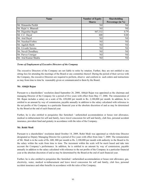 GAMMON INDIA LIMITED