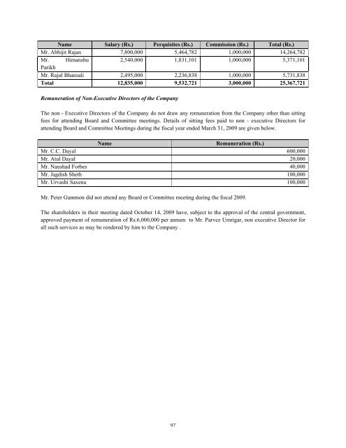 GAMMON INDIA LIMITED