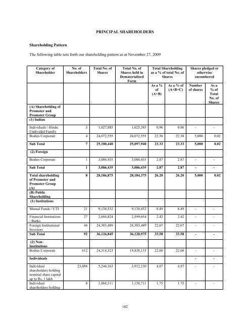 GAMMON INDIA LIMITED