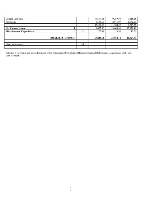 GAMMON INDIA LIMITED