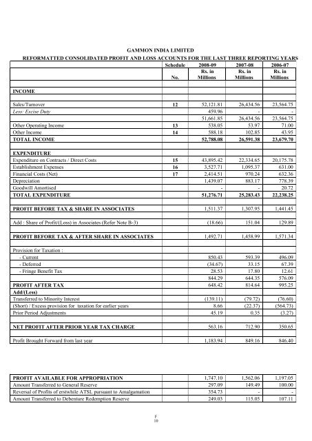 GAMMON INDIA LIMITED