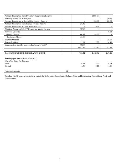 GAMMON INDIA LIMITED