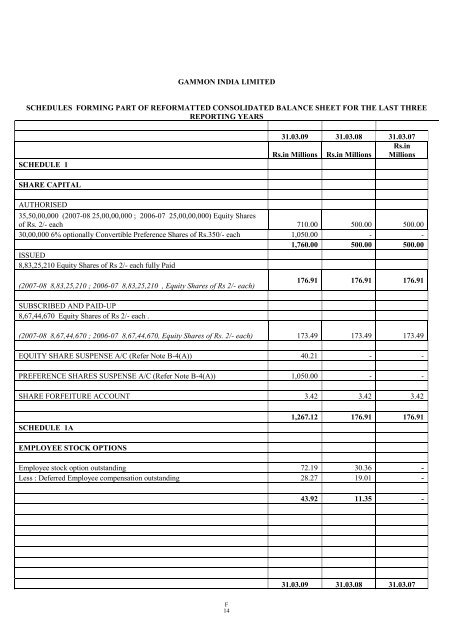 GAMMON INDIA LIMITED