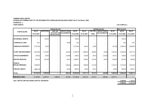 GAMMON INDIA LIMITED