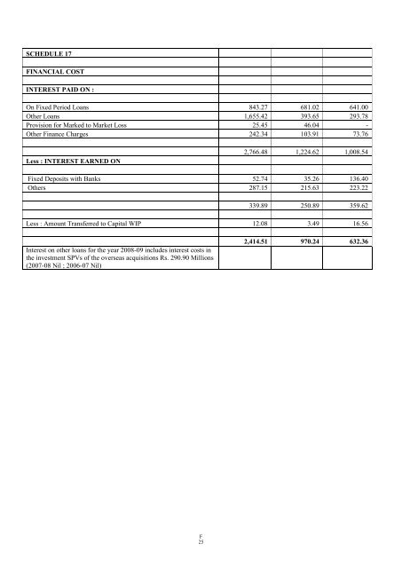 GAMMON INDIA LIMITED