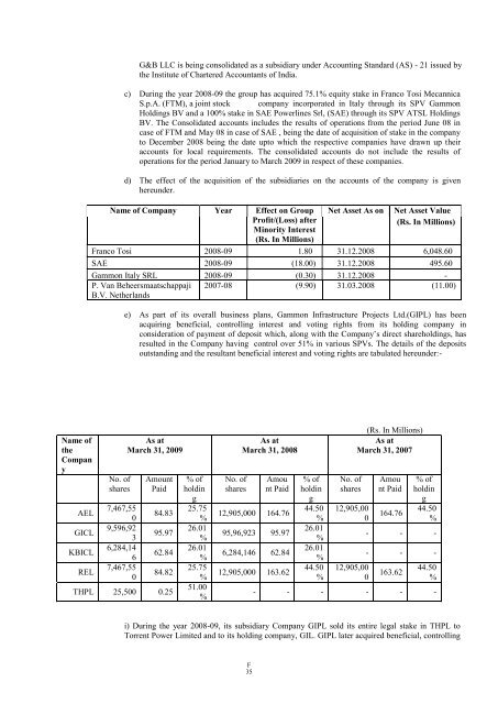 GAMMON INDIA LIMITED