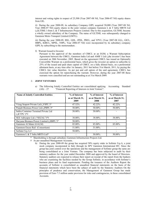 GAMMON INDIA LIMITED