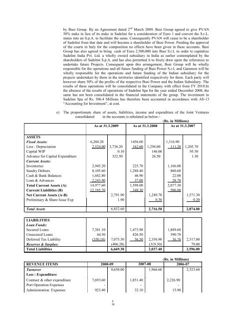 GAMMON INDIA LIMITED