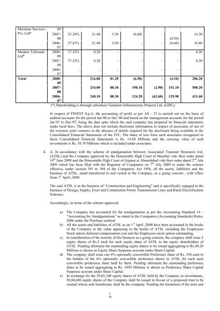 GAMMON INDIA LIMITED