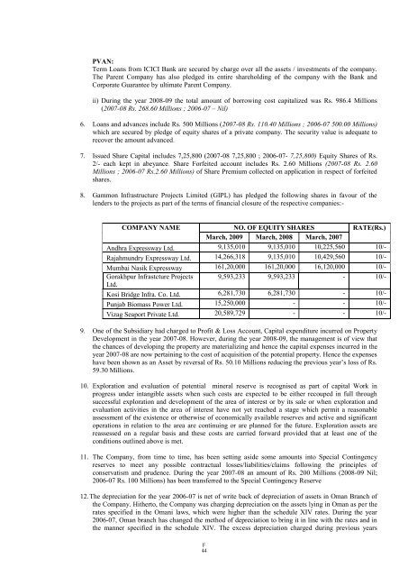 GAMMON INDIA LIMITED