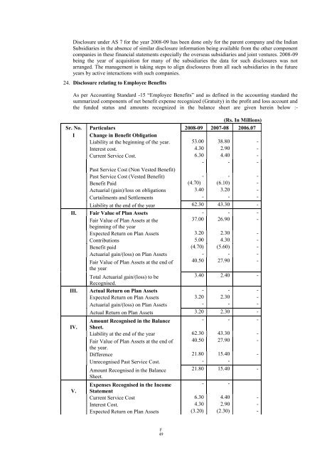 GAMMON INDIA LIMITED