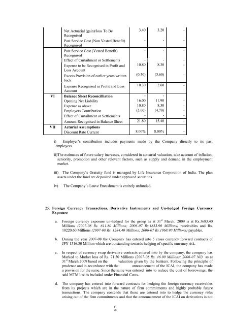 GAMMON INDIA LIMITED