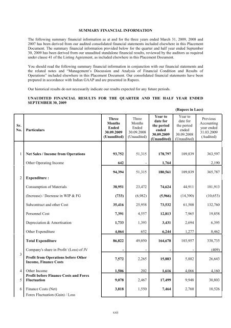 GAMMON INDIA LIMITED