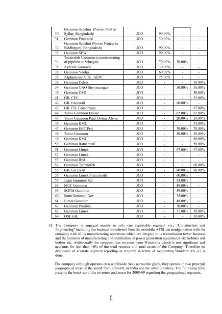 GAMMON INDIA LIMITED