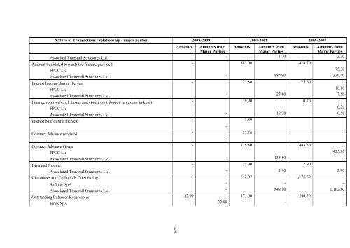 GAMMON INDIA LIMITED