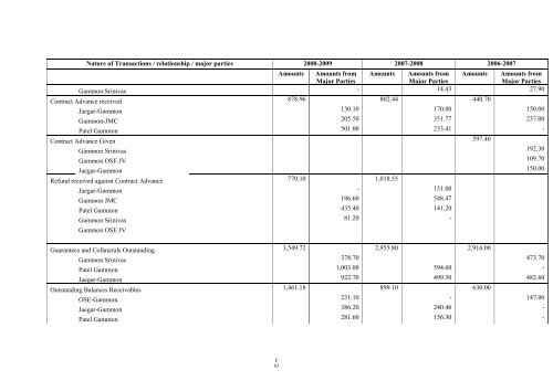 GAMMON INDIA LIMITED