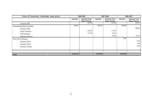 GAMMON INDIA LIMITED