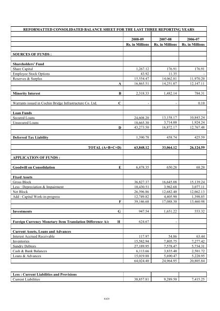 GAMMON INDIA LIMITED