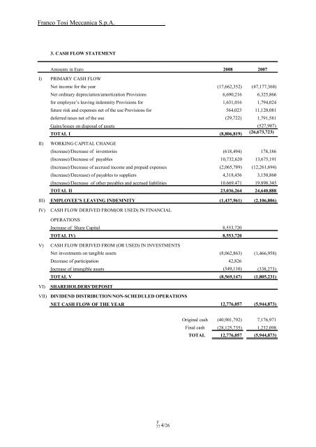 GAMMON INDIA LIMITED