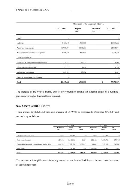 GAMMON INDIA LIMITED