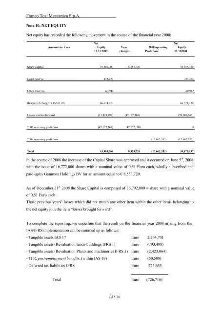 GAMMON INDIA LIMITED